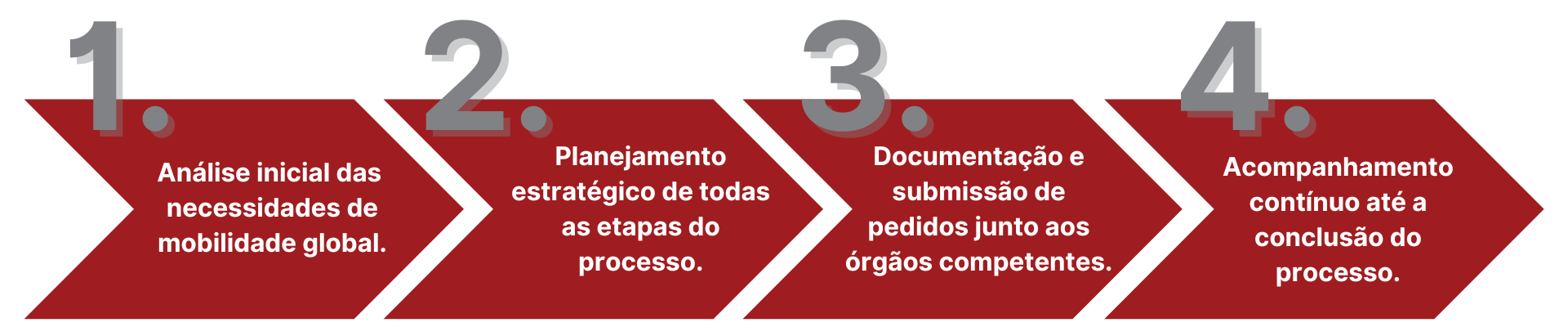 Processo-Global-Mobility